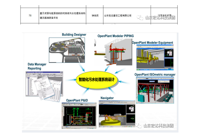 【技术创新】欧宝网页版登录界面建设成功立项“2022年山东省重大关键技术”
